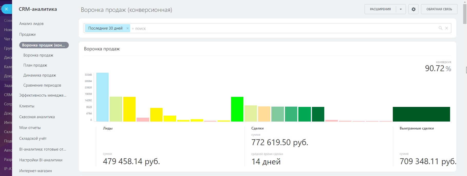 Контроль эффективности рекламы и затрат на продвижение